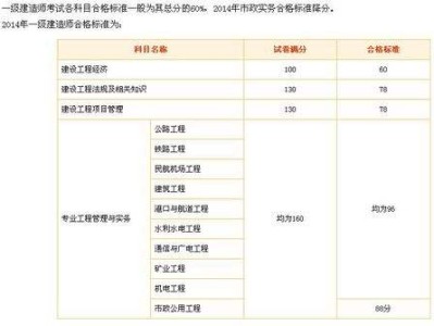 一级建造师什么时候出成绩单一级建造师什么时候出成绩