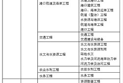 岩土工程师基础报名,注册岩土工程师含金量