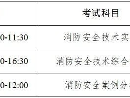 消防工程师证在哪里报名考消防工程师在哪里考