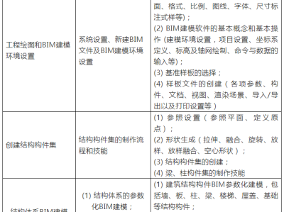 bim工程师考试题库,bim和工程师考试