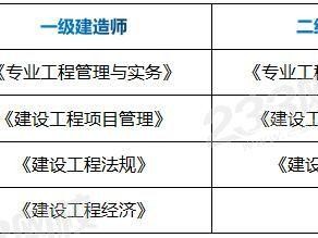 一级建造师报考专业及科目,一级建造师报考相关专业对照表