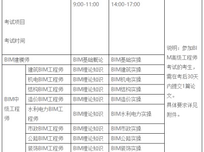 2021bim挂靠一年多少钱bim高级工程师发证单位