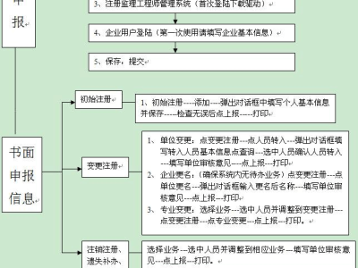 监理工程师怎么注销注册,监理工程师怎么注销