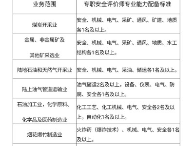 注册安全工程师百度云注册安全工程师网盘资源
