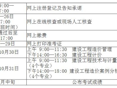报考全国一级造价工程师条件,报考一级造价工程师的基本条件