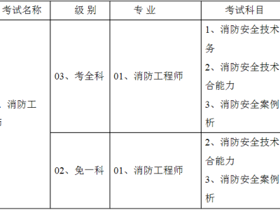 2017年消防工程师案例分析真题 答案2017年消防工程师