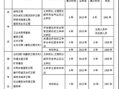 甲方结构工程师面试技巧和方法甲方结构工程师面试技巧