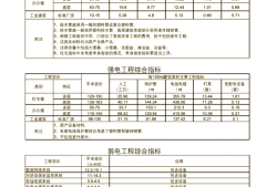 2015年建设工程造价员资格考试2015造价工程师难度