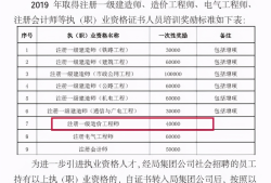 水利工程造价工程师资格证书,水利造价工程师怎么换证书