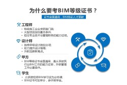 装饰装修bim工程师可以干嘛工作,装饰装修bim工程师可以干嘛