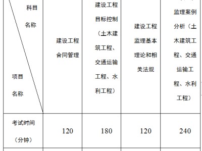 甘肃注册监理工程师招聘,甘肃国企注册监理工程师招聘