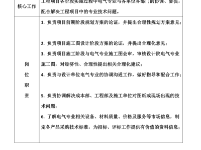 结构电气工程师岗位说明书模板结构电气工程师岗位说明书