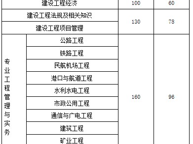 山东一级建造师报考条件及专业要求山东一级建造师报考条件