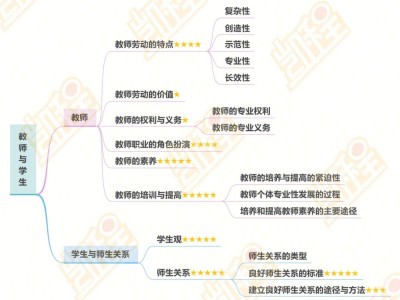 岩土工程师基础课考哪几门岩土工程师基础课程