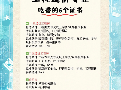 造价工程师分哪些专业造价工程师的专业分类