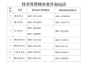 造价工程师与建造师造价工程师与建造师能分开注册吗