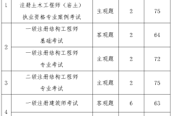 西安注册岩土工程师全职待遇,西安注册岩土工程师全职