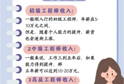 造价工程师能力要求造价工程师能力要求是什么