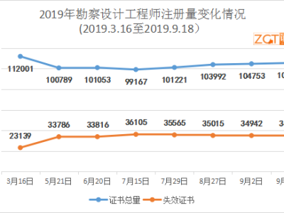 二级结构工程师注销,二级结构工程师注销注册