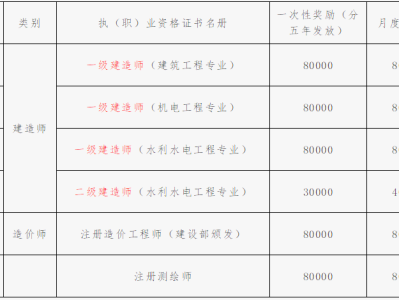 造价工程师编号造价工程师报名序号