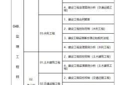 监理工程师报名资格审查黄色监理工程师报名资格审查