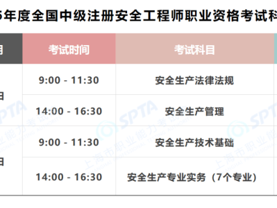 注册安全工程师考试难不难注册安全工程师考试