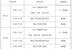 二级建造师哪个专业好考一点,二级建造师哪个专业好考