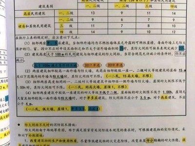 消防工程师笔记资料,消防工程师考试笔记