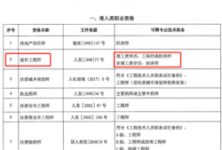 造价工程师政策解读造价工程师改革后要烂大街了