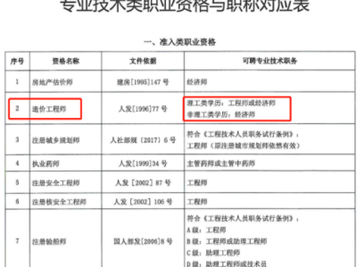 造价工程师政策解读造价工程师改革后要烂大街了