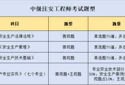 重庆安全工程师重庆安全工程师考试地点