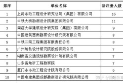 关于江苏注册岩土工程师缴费时间的信息