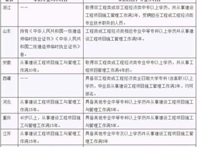 关于水利二级建造师分数查询的信息