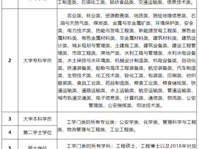 注册安全工程师好找工作吗,注册安全工程师是做什么工作