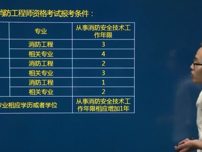 河南二级消防工程师报名入口河南二级消防工程师报名入口官网