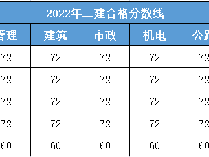 二级建造师山西报名时间2023年官网二级建造师山西报名时间