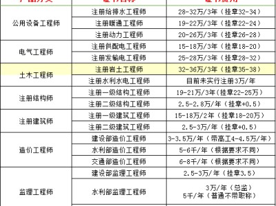 一级注册结构工程师挂靠的简单介绍