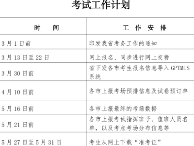 二级建造师建筑工程考试资料,二级建造师建筑工程考试资料有哪些