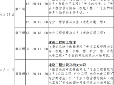 二级建造师要什么专业可以报考,哪些专业可以报考二级建造师