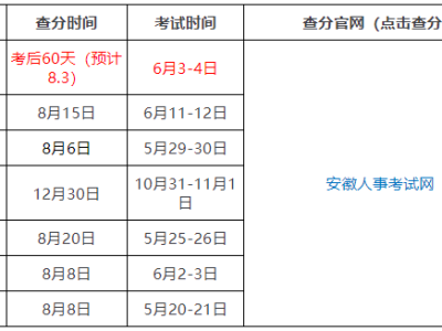 二级建造师考试时间表,二级建造师考试时间表2021