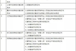 新疆二级建造师查询,新疆二级建造师报考条件