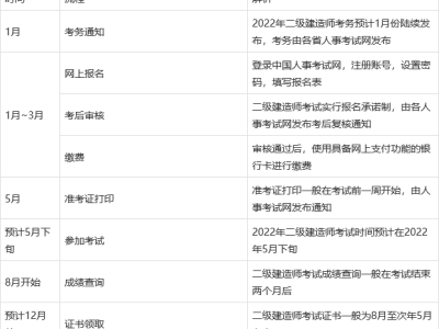 二级建造师分数线什么时候出二建建造师分数什么时候出来