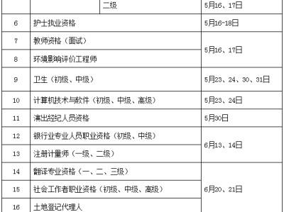 二级建造师报考资格条件的简单介绍