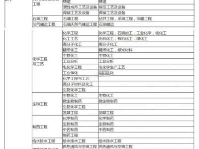 造价工程师有几级造价工程师几级最厉害