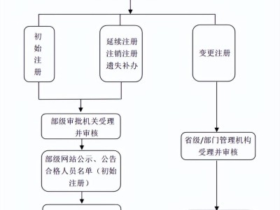 造价工程师初始注册有效期,造价工程师初始注册