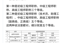 总监理工程师的任职资格总监理工程师任职资格