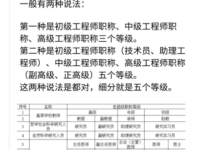 总监理工程师的任职资格总监理工程师任职资格