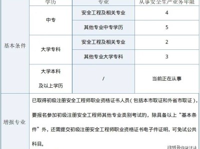 中级注册安全工程师报名条件和要求,中级注册安全工程师的报名条件