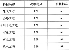 二级建造师考难不难二级建造师考试容易吗