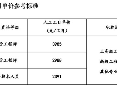一级造价工程师什么级别的,一级造价工程师是做什么的